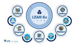 5 giai đoạn Lean Six Sigma